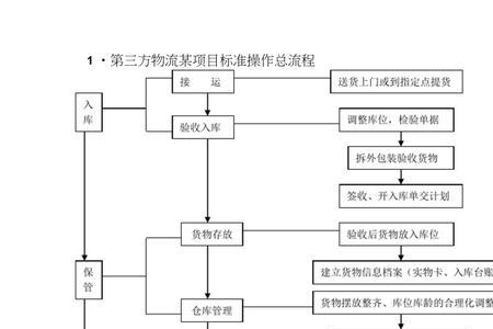 开快递公司的流程是什么