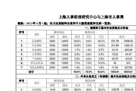 成都六险一金最低标准