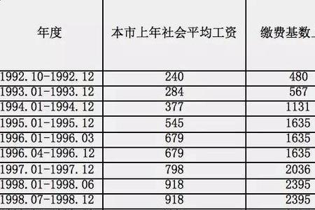 北京居民社保15年后拿多少