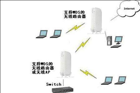 与网关连接的路由器有什么用