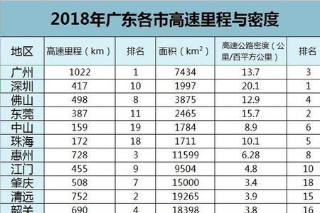 高速公路里程编号是什么意思