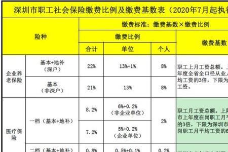 21年社会养老保险缴费时间