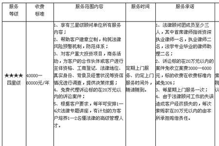 青岛工伤律师收费标准