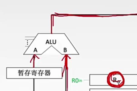 cpu的执行用到哪些部件