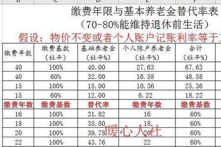 个人平均缴费指数公式