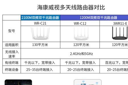 hikvision路由器怎么改名称