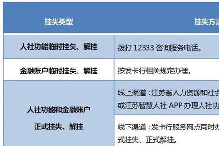 社保卡金融账户怎么转账