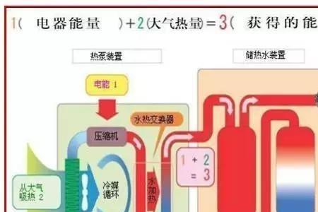 空气制热器工作原理