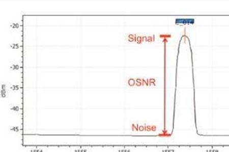 信噪比多少正常