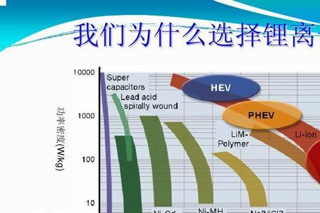 电池瓦数怎么算