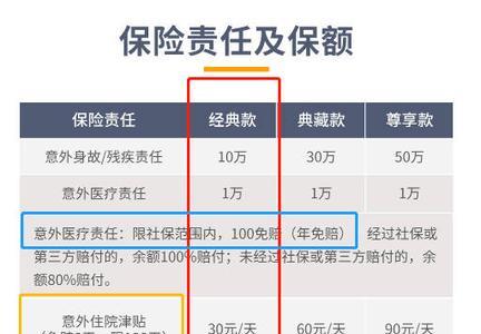 意外险报销比例是多少