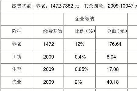 广州社保每个月几号发放