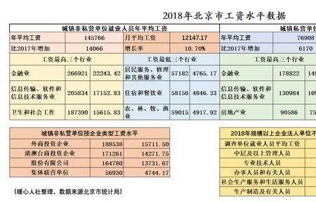 退休金9000在北京是什么水平