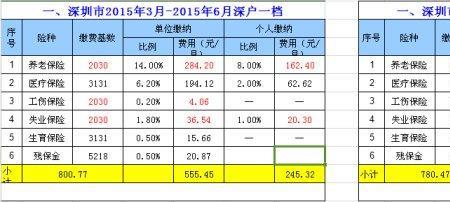 深圳一档社保在广州能报多少