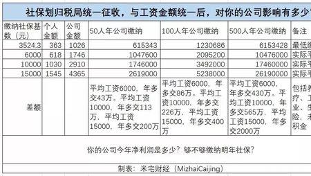 公司不交社保折现多少合适