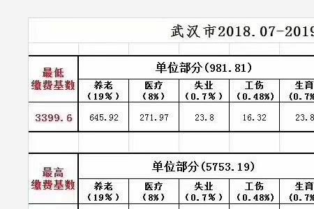 唐山自己交社保多少钱一个月