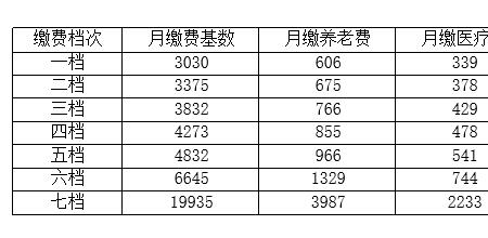 无锡个人交社保要交多少钱