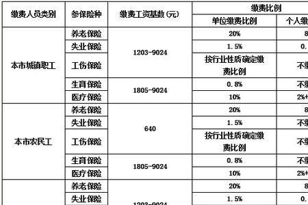 北京社保本月缴费下月能到账吗