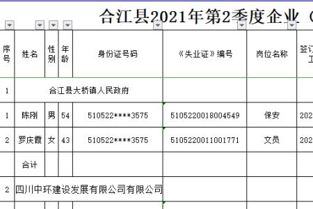 社保补贴是哪个部门发放的