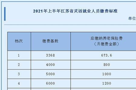 儿童社保可以补交吗