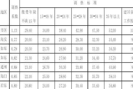 社会退休和企业退休的公式