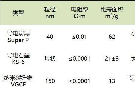 买三元锂还是磷酸铁锂