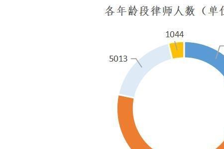 四川良禾律师事务所靠谱吗