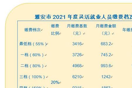 成都社保分几个档次