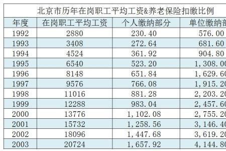 女性养老保险最晚多大年龄交