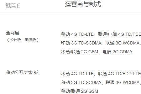 网络制式TD-SCDMA是什么