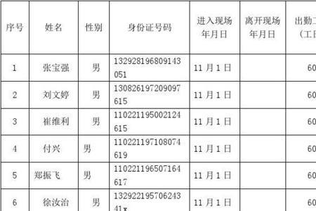 劳务派遣工人考勤表由哪方