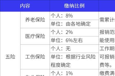 国企职工不交五险一金怎么办