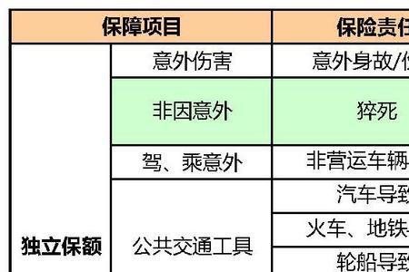 平安普通意外险赔100万怎么样