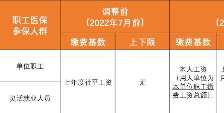 武汉2022年7月职工医保什么时候交