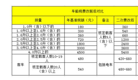 13万新车保险费用明细