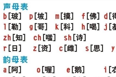 xue声母和韵母需要加两点吗