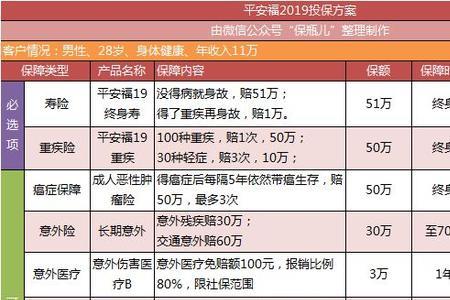 平安学满分少儿险能报检查费吗