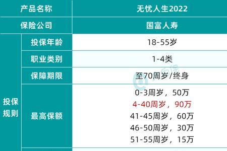 2022年退休人员意外险交多少