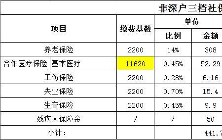 社保一个月交2100元15年后领多少