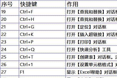 excel表格编辑的快捷键