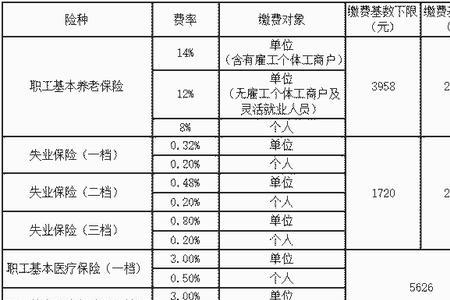 佛山社保每个月返还多少