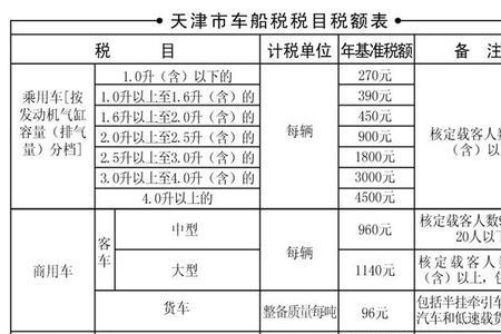 怎么查车船税交费到期时间