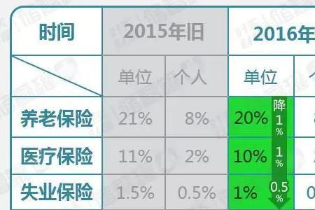 1月入职什么时候交五险一金