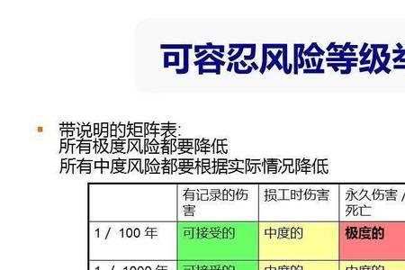 车险等级划分