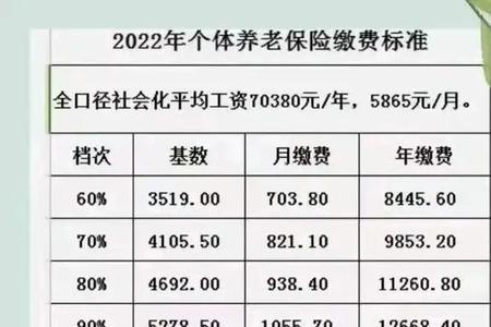 江苏历年社保缴费基数表