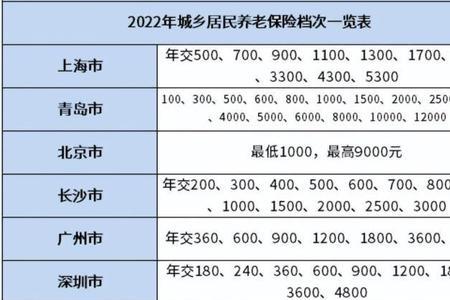 2022上海社保缴费标准表