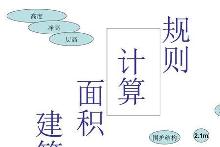 二层比一层宽总面积按什么算