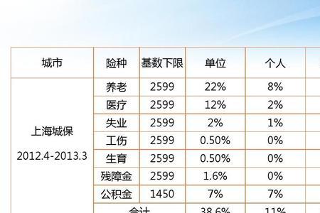 在上海买的社保回广东能用吗