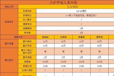 平安150万成人意外险怎么样