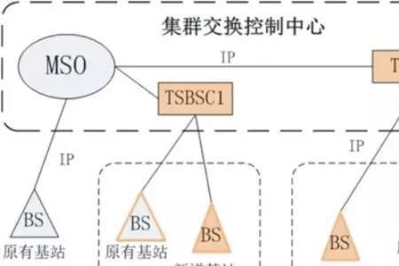 pdt系统有哪些频段